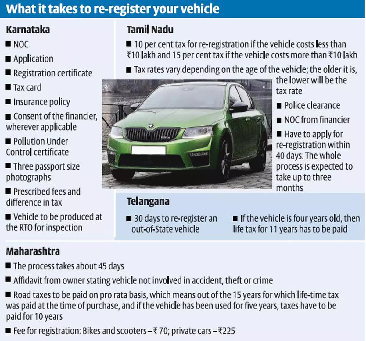 If i buy a car in another state sale how do i register it